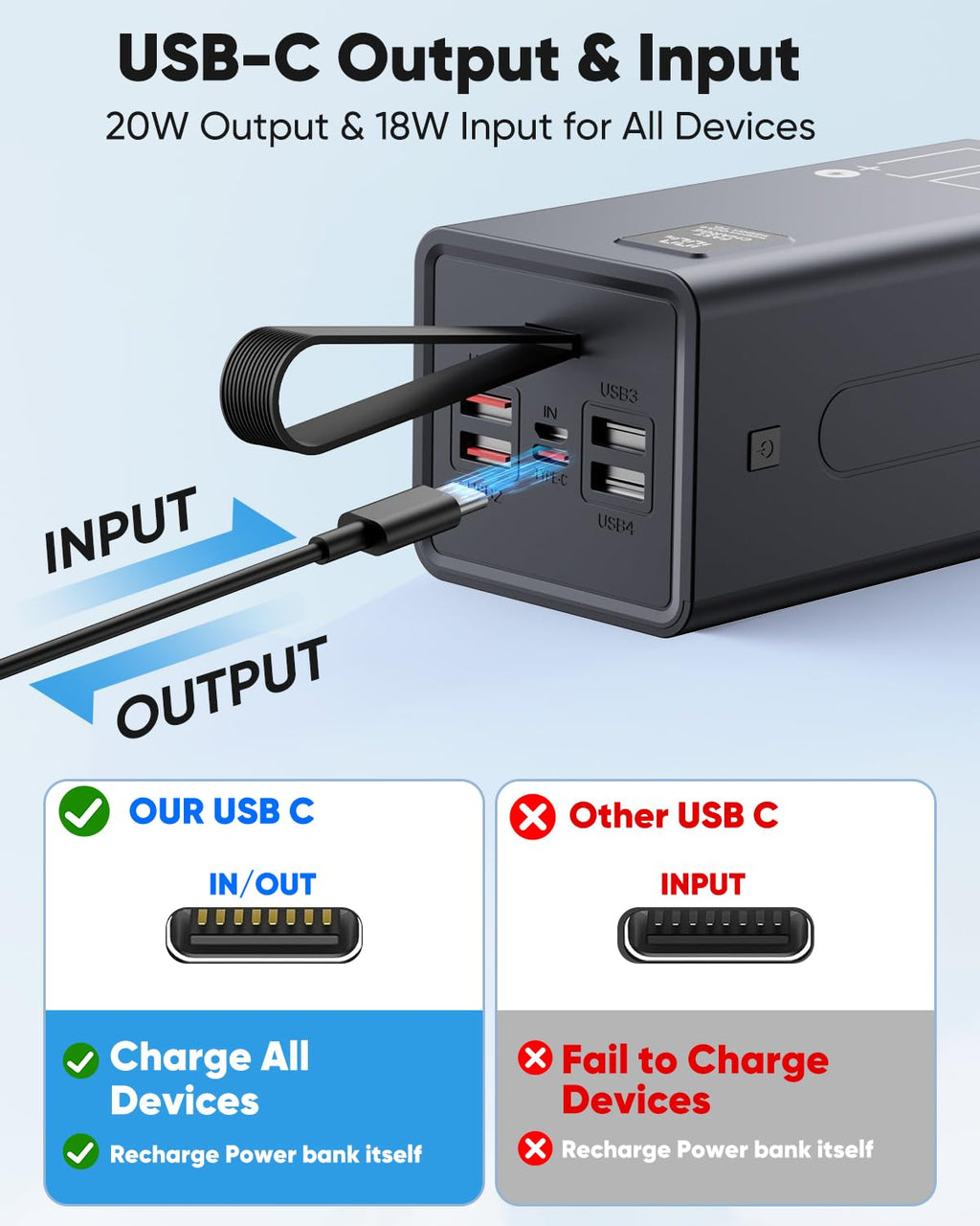 Liahomco Large Power Bank High Capacity Portable Charger,30W PD & QC 3.0 USB-C Fast Charging Battery Pack,5 Outputs 2 Inputs Powerbank with LED Display External Backup Battery Bank for Camping Travel