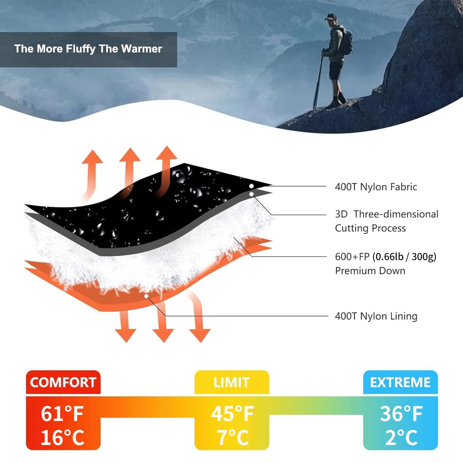 QEZER Down Sleeping Bag for Adults, 600FP Cold Warm Weather Backpacking
