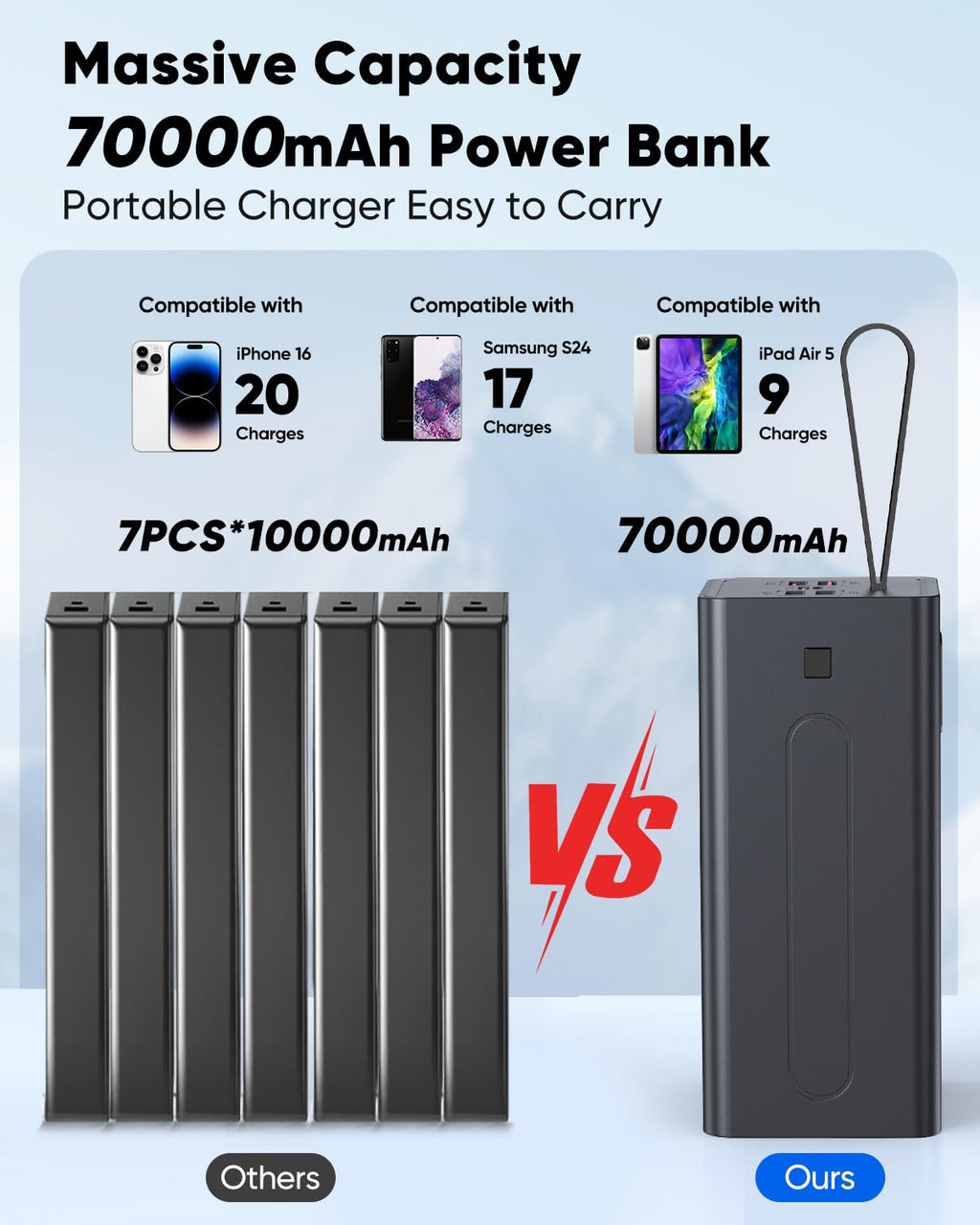 Liahomco Large Power Bank High Capacity Portable Charger,30W PD & QC 3.0 USB-C Fast Charging Battery Pack,5 Outputs 2 Inputs Powerbank with LED Display External Backup Battery Bank for Camping Travel