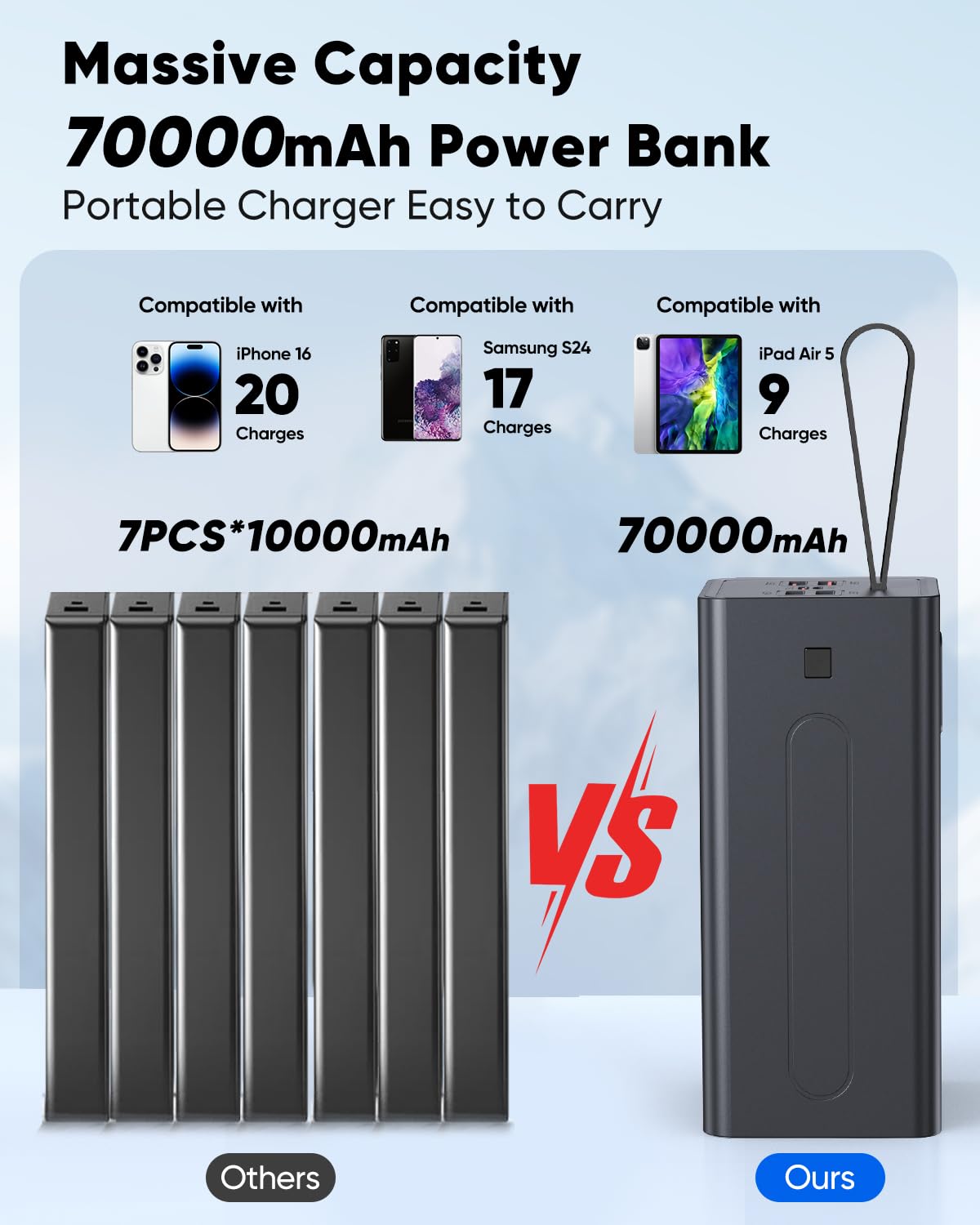Liahomco Large Power Bank High Capacity Portable Charger,30W PD & QC 3.0 USB-C Fast Charging Battery Pack,5 Outputs 2 Inputs Powerbank with LED Display External Backup Battery Bank for Camping Travel