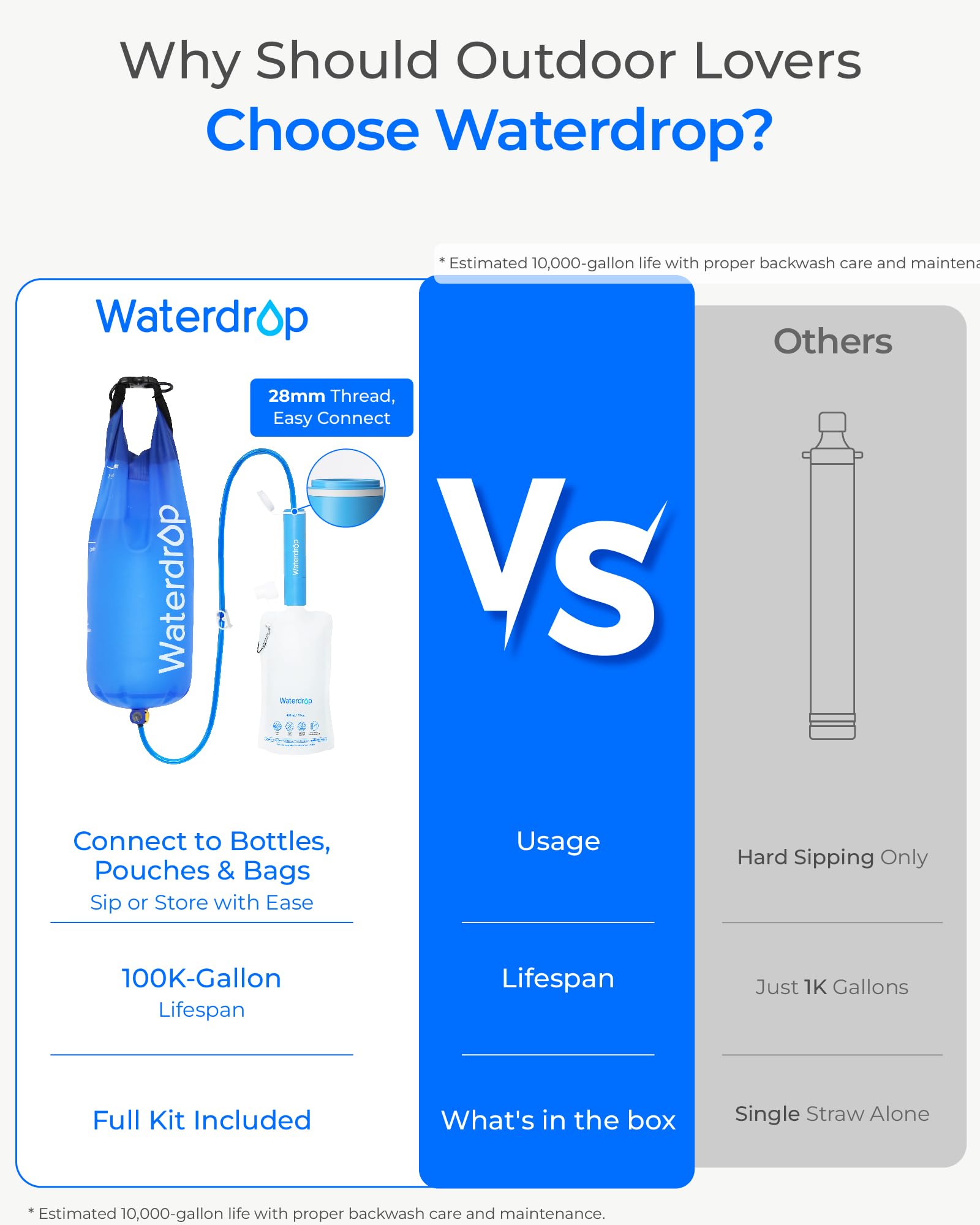 Waterdrop Gravity Water Filter Straw, Camping Water Filtration System, Water Purifier Survival for Travel, Backpacking and Emergency Preparedness, 1.5 gal Bag, 0.1 Micron, 5 Stage Filtration