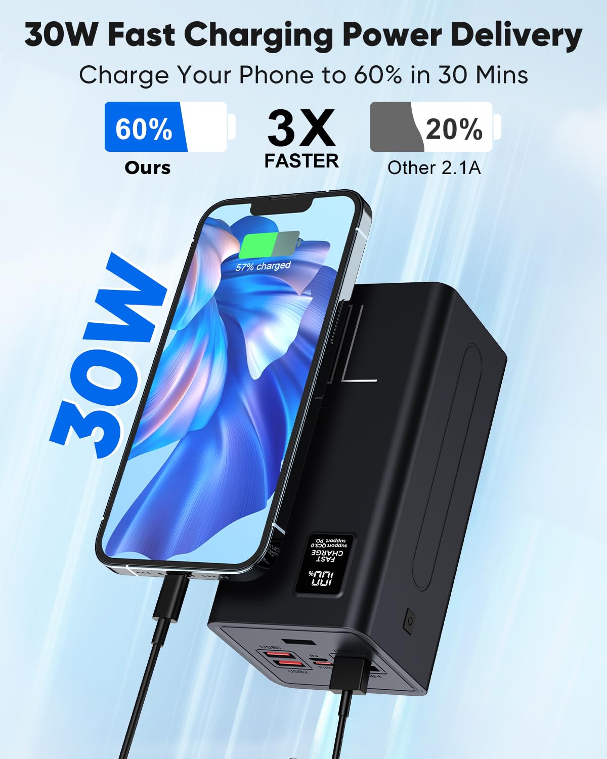 Liahomco Large Power Bank High Capacity Portable Charger,30W PD & QC 3.0 USB-C Fast Charging Battery Pack,5 Outputs 2 Inputs Powerbank with LED Display External Backup Battery Bank for Camping Travel