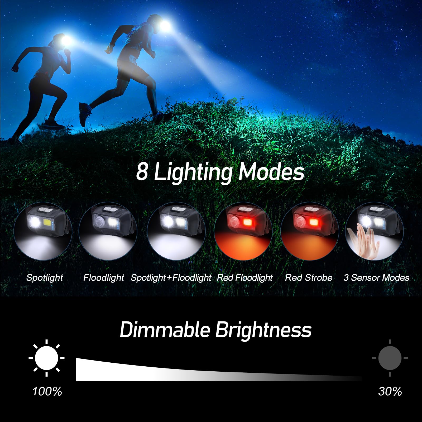 Blukar LED Headlamp Rechargeable, High Lumen Super Bright Dimmable Headlight Flashlight with Motion Sensor- 8 Modes,Spotlight&Floodlight,IPX5 Waterproof for Camping,Hiking,Running,Fishing -2 Pack